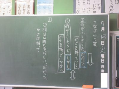 ４年生　国語　つなぎ言葉